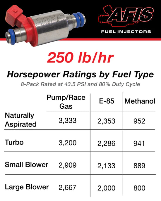 AFIS Gen2 250 lb/hr Injectors – Big3RacingParts