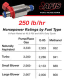 AFIS Gen2 250 lb/hr Injectors