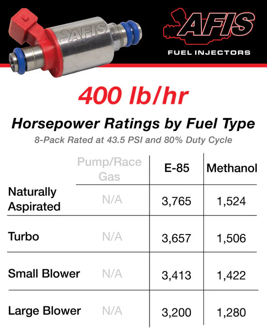 AFIS Gen2 400 lb/hr Injectors – Big3RacingParts