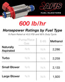 AFIS Gen2 600 lb/hr Injectors