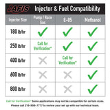 AFIS Gen2 600 lb/hr Injectors